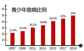 庆六一 青少年儿童白斑特别关爱行动